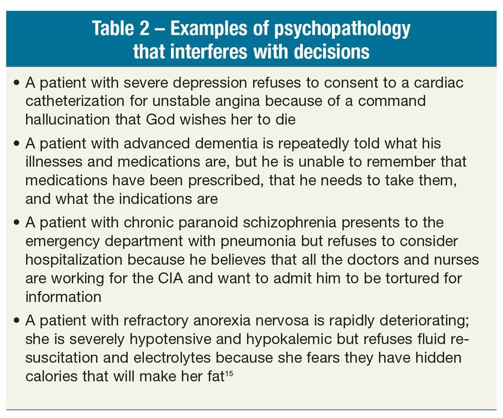 Examples of psychopathology that interferes with decisions