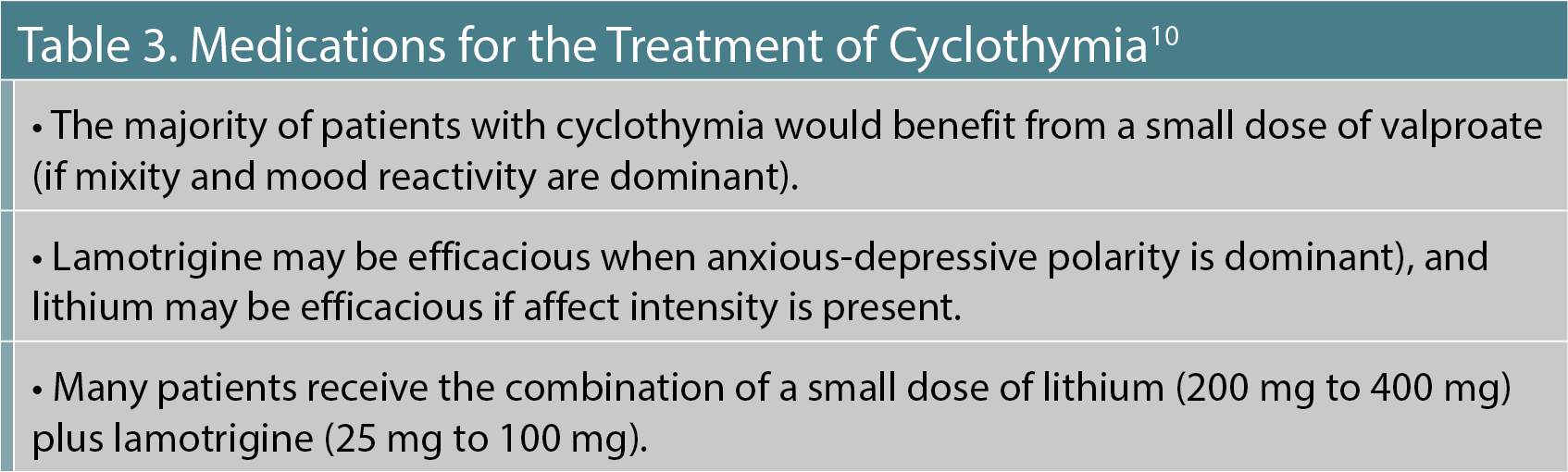 Table 3. Medications for the Treatment of Cyclothymia