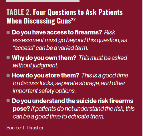 Table 2. Four Questions to Ask Patients When Discussing Guns