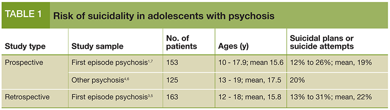 TABLE 1: Risk of suicidality in adolescents with psychosis