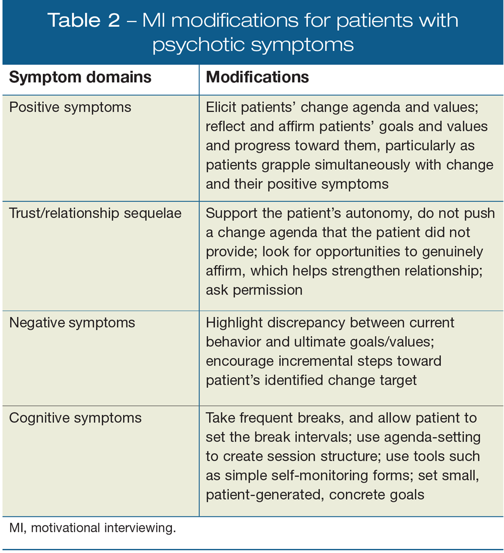 MI modifications for patients with psychotic symptoms