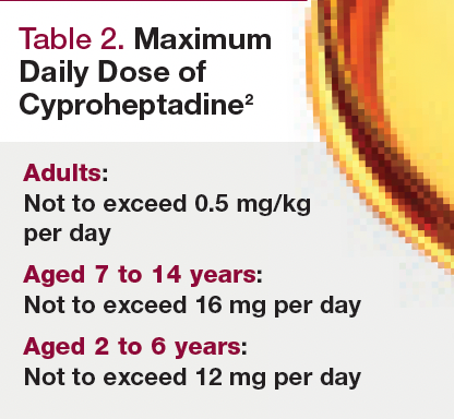 Table 2. Maximum Daily Dose of Cyproheptadine