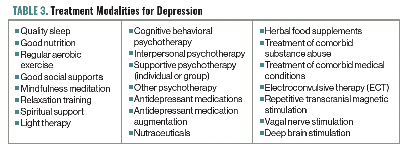 TABLE 3. Treatment Modalities for Depression