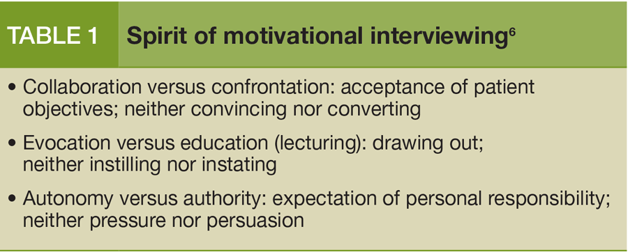 Spirit of motivational interviewing