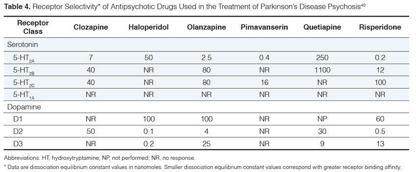 Receptor Selectivity* of Antipsychotic Drugs