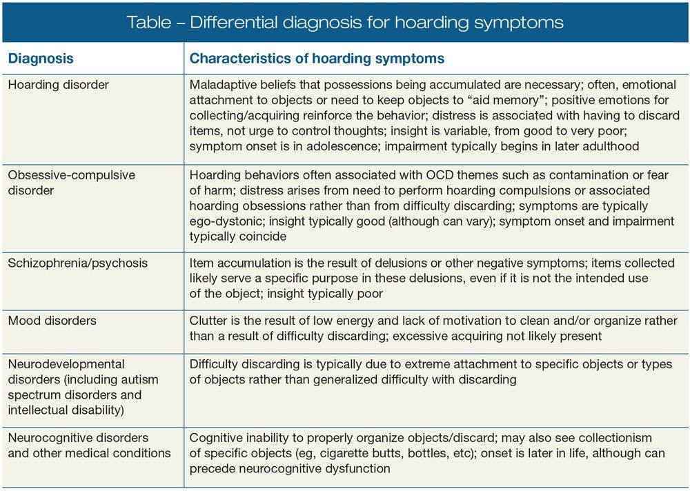 Differential diagnosis for hoarding symptoms