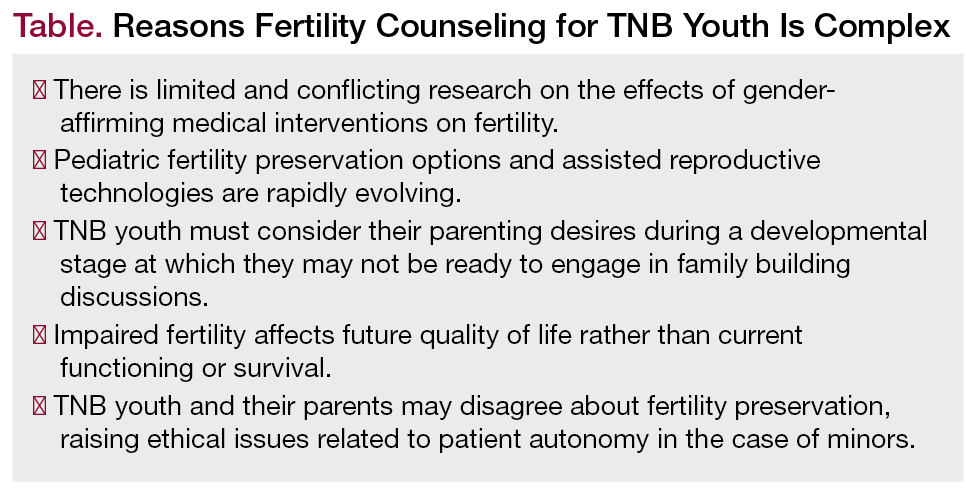 Reasons Fertility Counseling for TNB Youth Is Complex