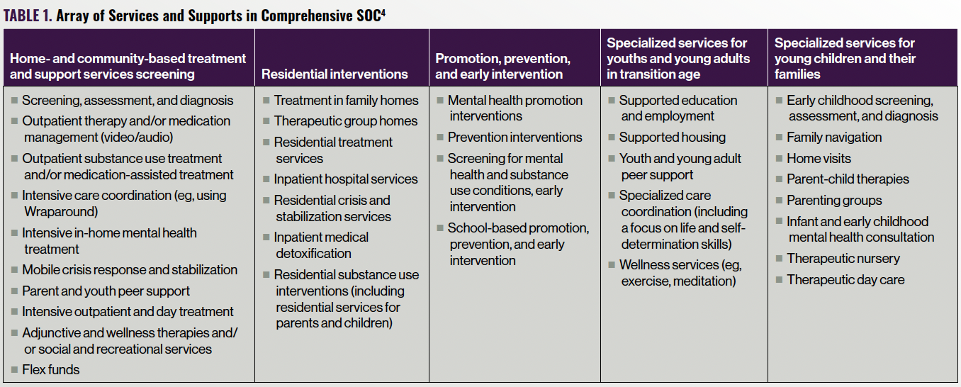 TABLE 1. Array of Services and Supports in Comprehensive SOC