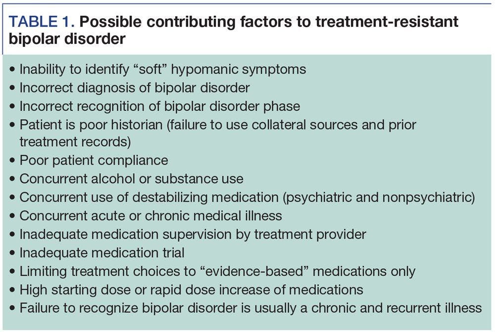 Possible contributing factors to treatment-resistant bipolar disorder