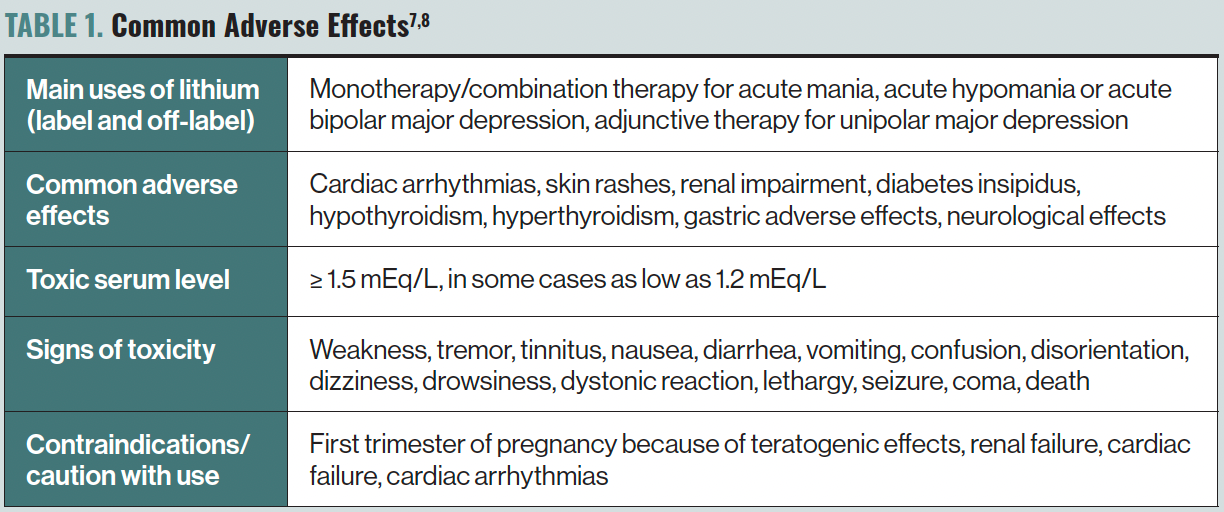 TABLE 1. Common Adverse Effects