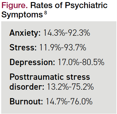 Rates of Psychiatric Symptoms