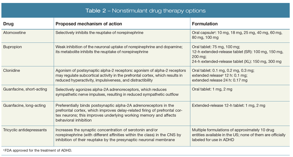 Nonstimulant drug therapy options
