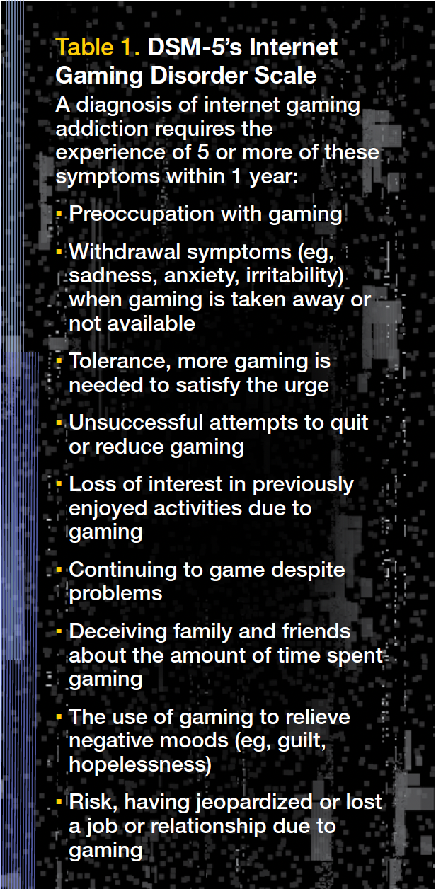 Table 1. DSM-5’s Internet Gaming Disorder Scale