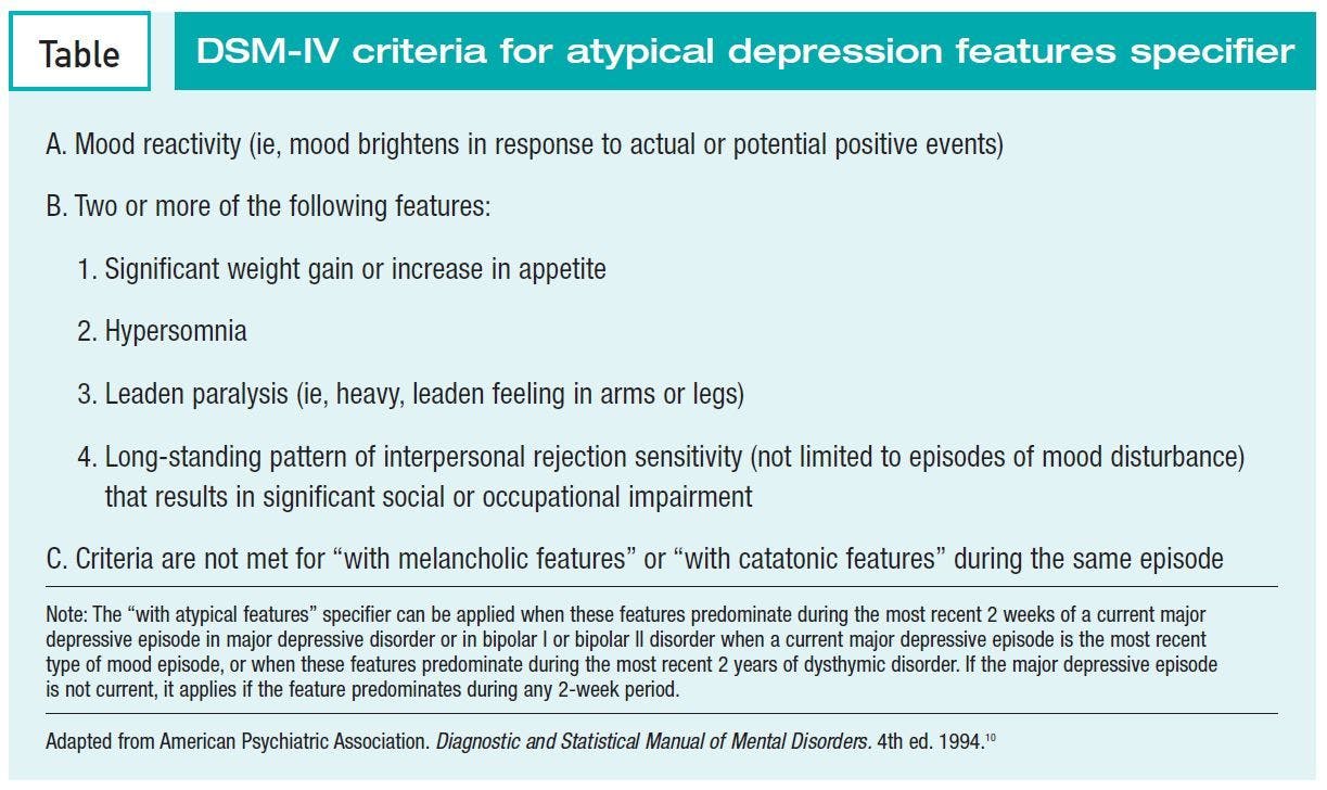 DSM-IV criteria for atypical depression features specifier