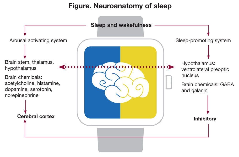 Sleep Disturbances After Traumatic Brain Injury