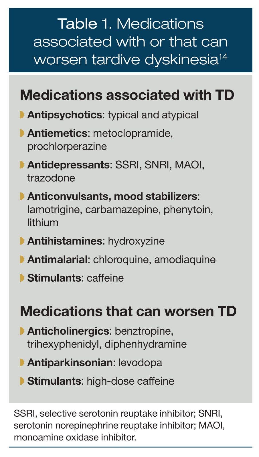 Medications associated with or that can worsen tardive dyskinesia