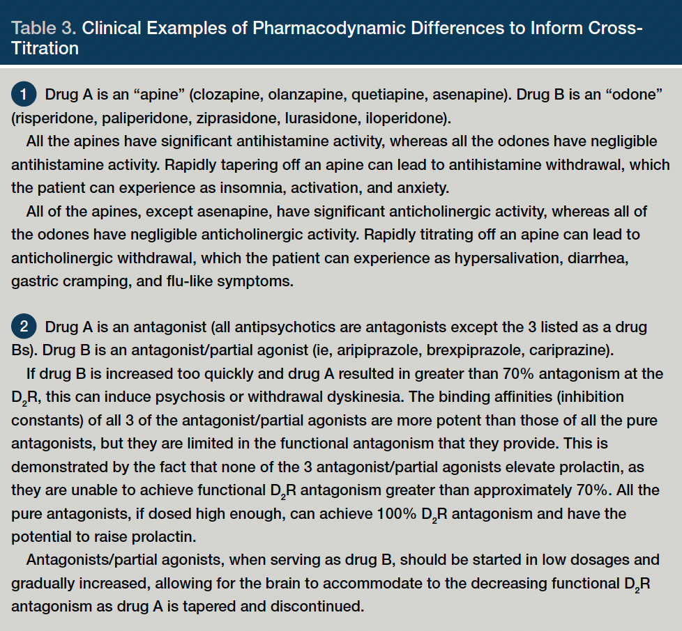 Table 3. Clinical Examples of Pharmacodynamic Differences to Inform Cross-Titration