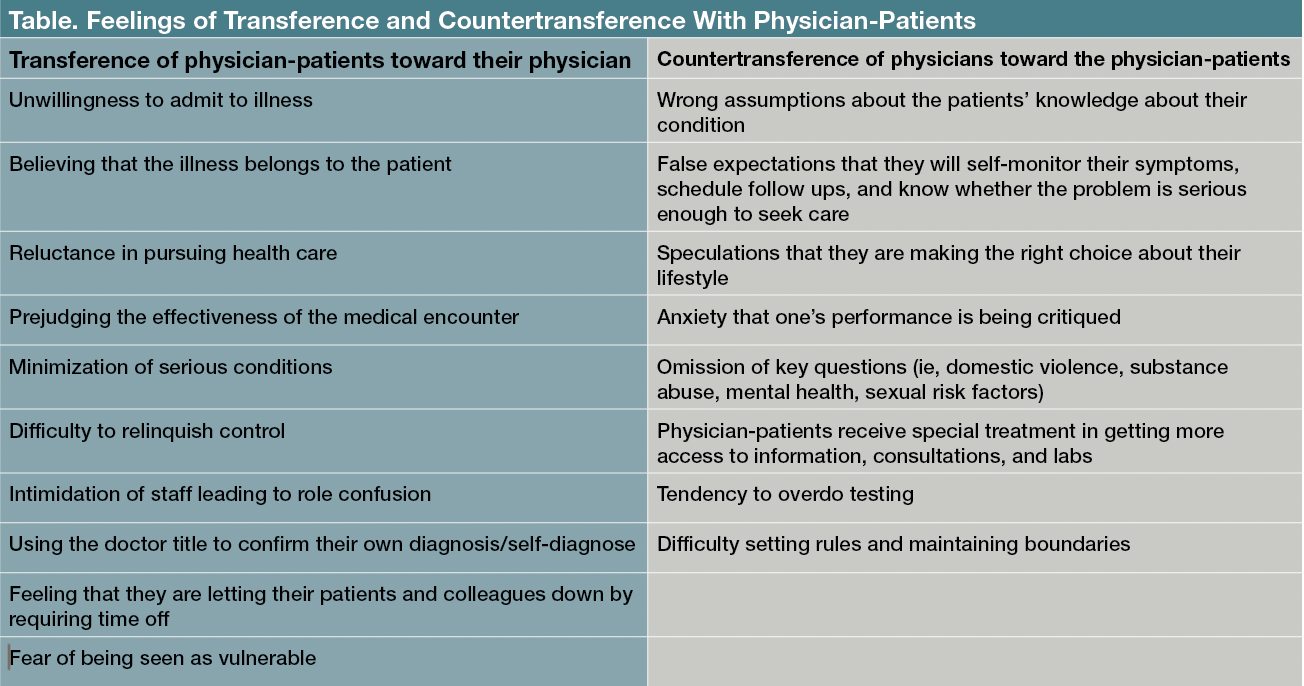 Table. Feelings of Transference and Countertransference With Physician-Patients