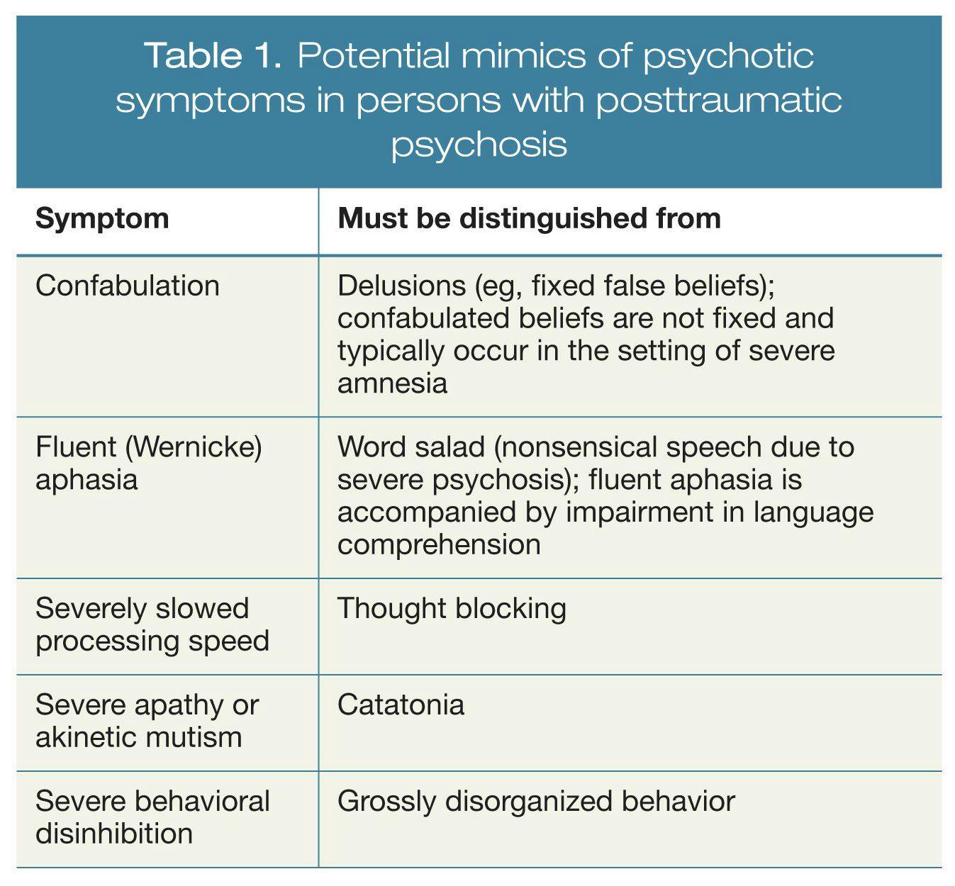 Potential mimics of psychotic symptoms in persons with posttraumatic psychosis