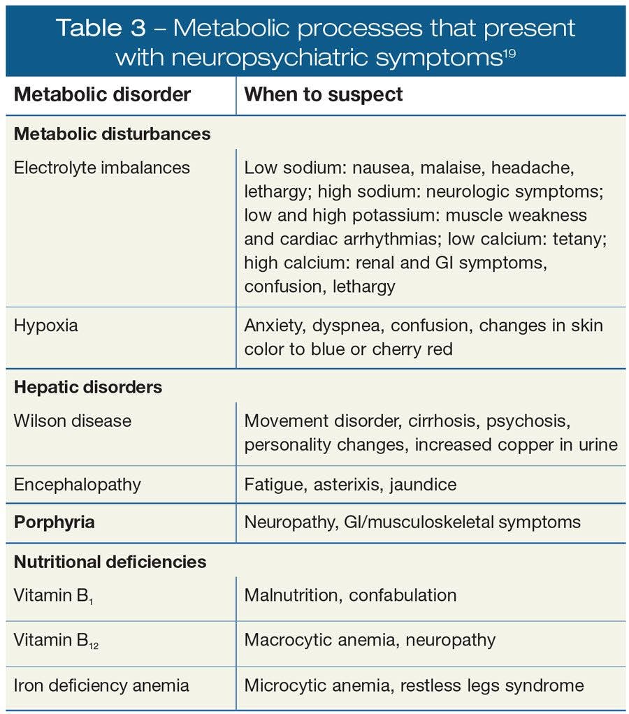 Metabolic processes that present with neuropsychiatric symptoms