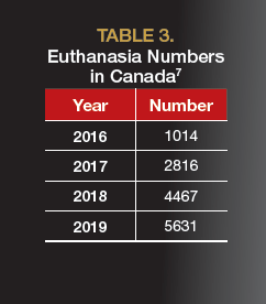 TABLE 3. Euthanasia Numbers in Canada