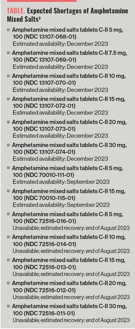 TABLE. Expected Shortages of Amphetamine Mixed Salts