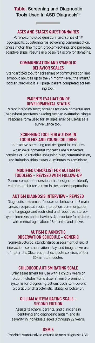 Screening and Diagnostic Tools Used in ASD Diagnosis