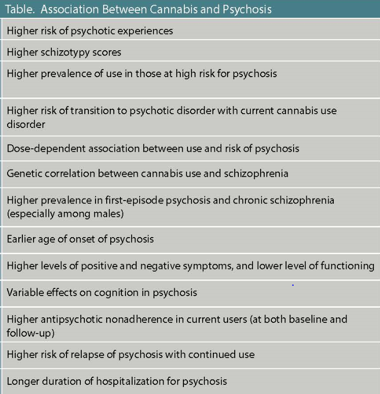 Association Between Cannabis and Psychosis