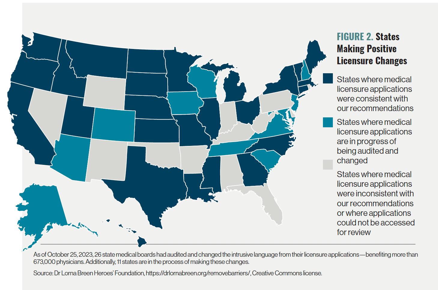 FIGURE 2. States Making Positive Licensure Changes