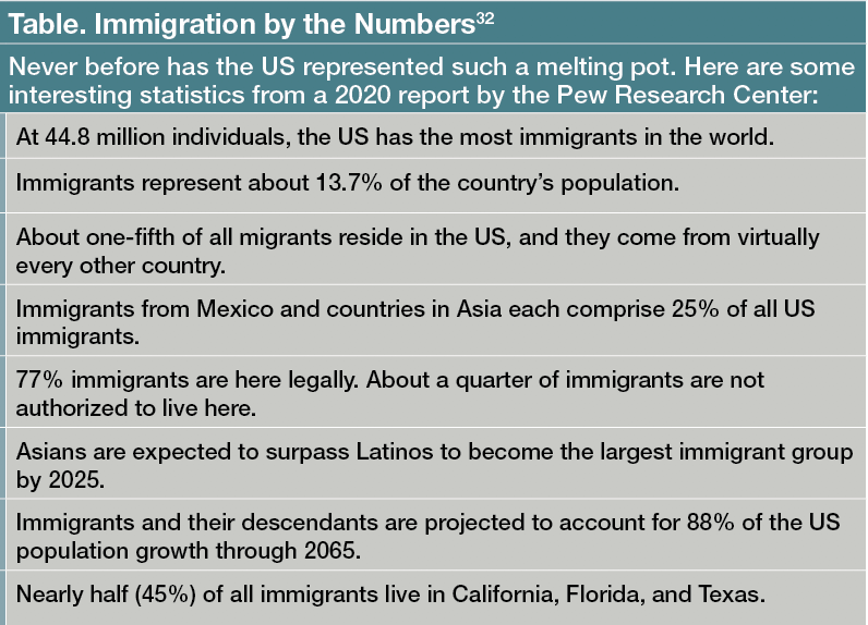 Table. Immigration by the Numbers32