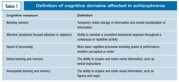 cognitive domains schizophrenia