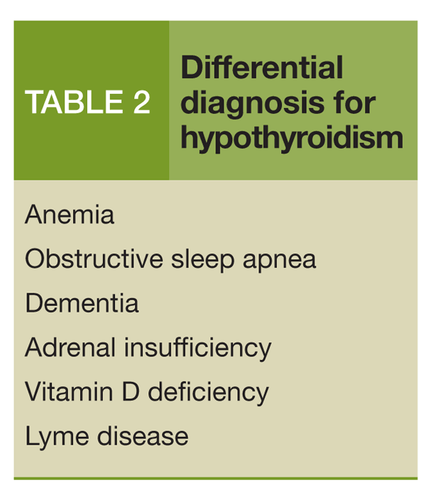 Table 2: Differential diagnosis for hypothyroidism