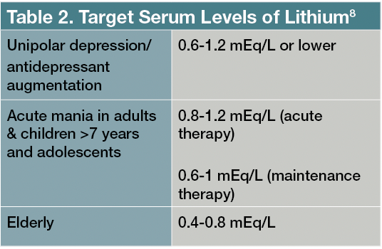 Table 2. Target Serum Levels of Lithium