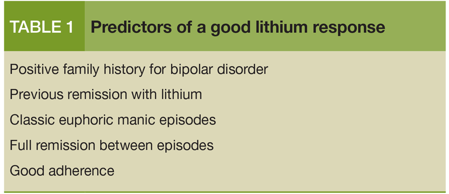 Predictors of a good lithium response