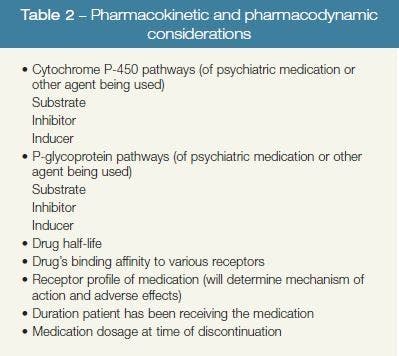 Table 2 – Pharmacokinetic and pharmacodynamic considerations