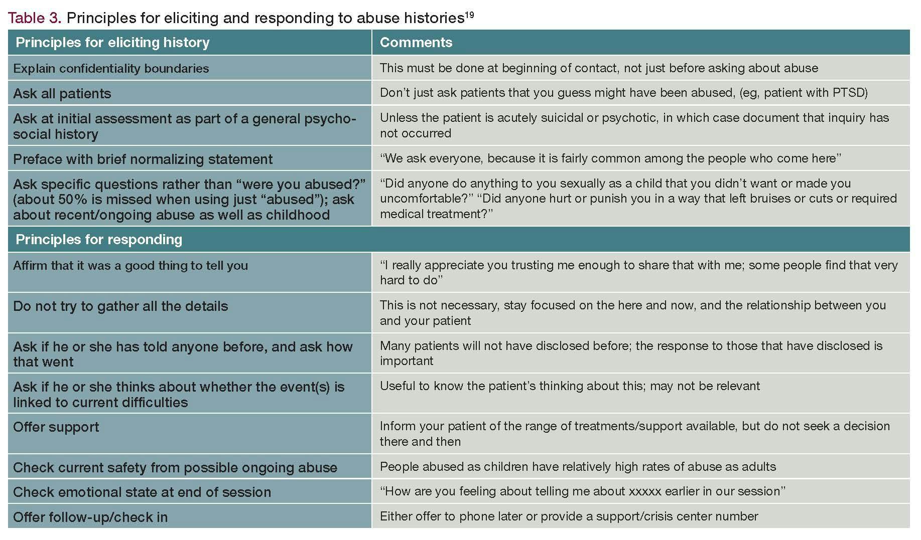 Table 3. Principles for eliciting and responding to abuse histories
