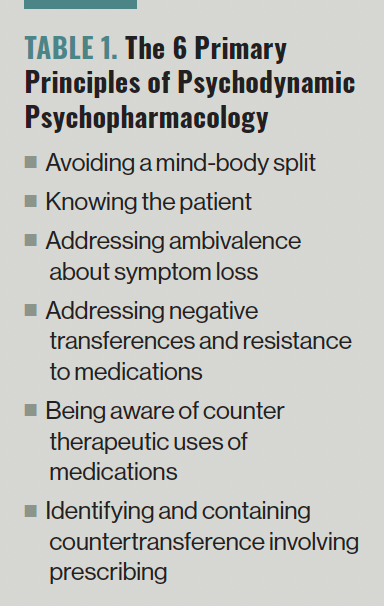 TABLE 1. The 6 Primary Principles of Psychodynamic Psychopharmacology