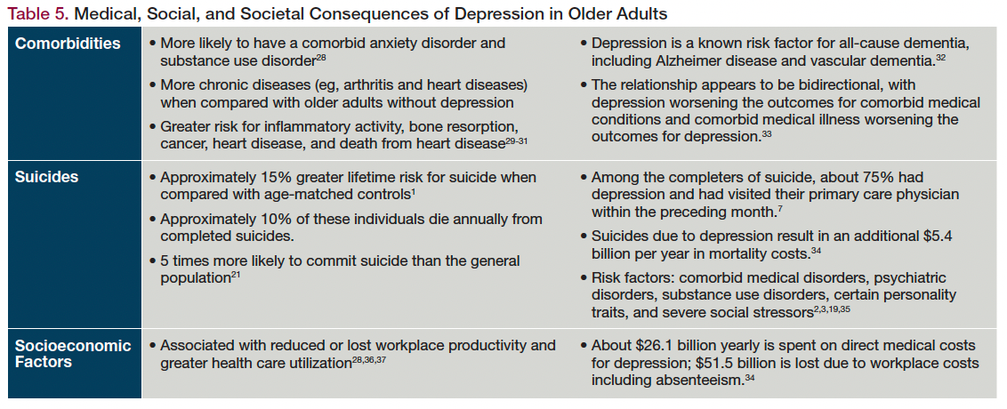 Table 5. Medical, Social, and Societal Consequences of Depression in Older Adults