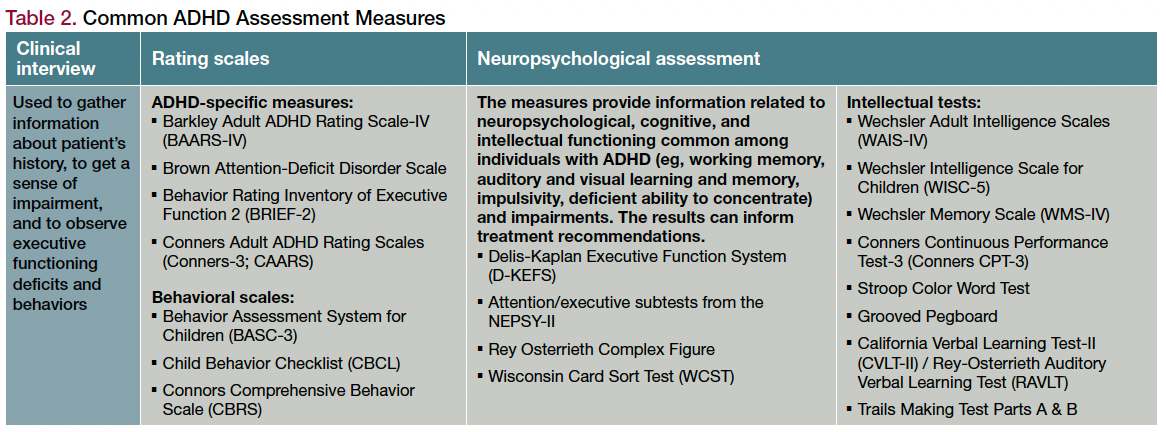Table 2. Common ADHD Assessment Measures