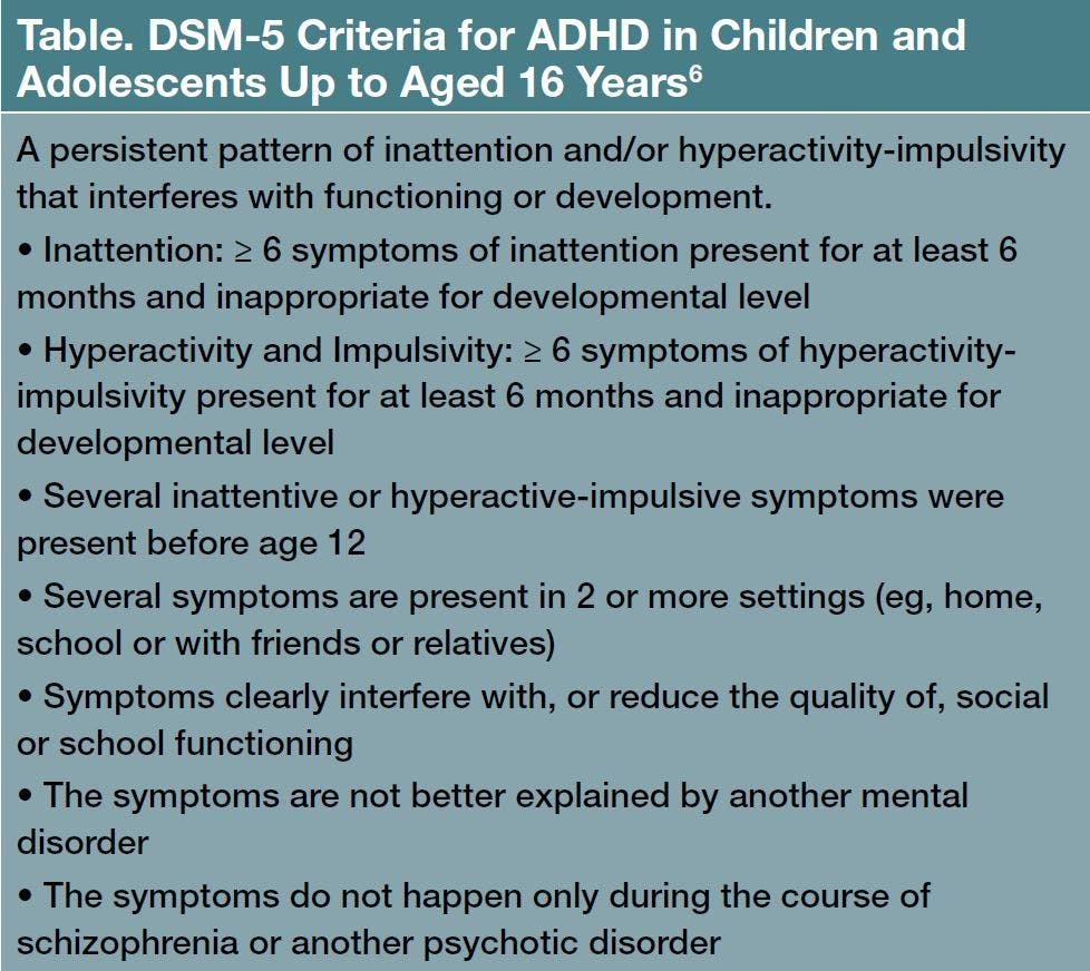 Table. DSM-5 Criteria for ADHD in Children and Adolescents Up to Aged 16 Years6