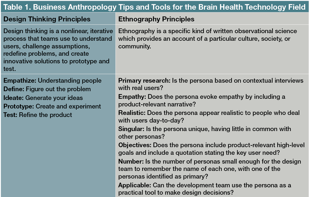 Table 1. Business Anthropology Tips and Tools for the Brain Health Technology Field  