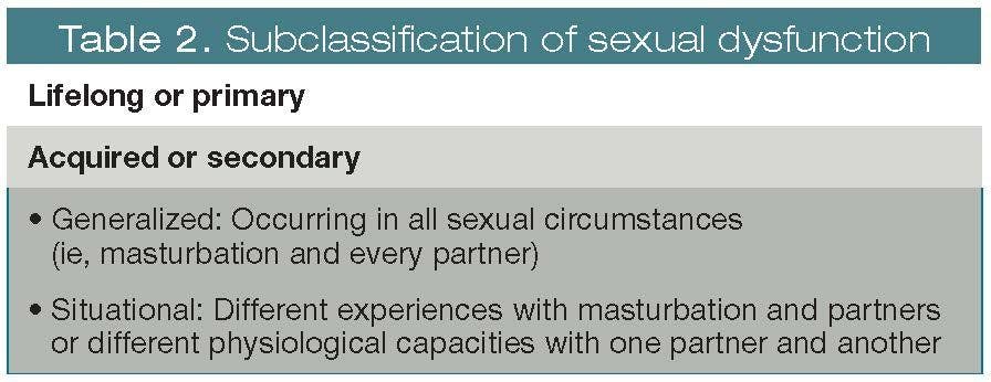 Table 2. Subclassification of sexual dysfunction