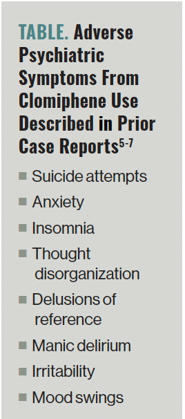 Table. Adverse Psychiatric Symptoms From Clomiphene Use Described in Prior Case Reports