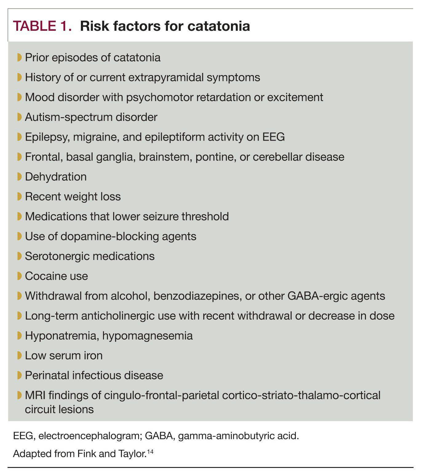 Risk factors for catatonia