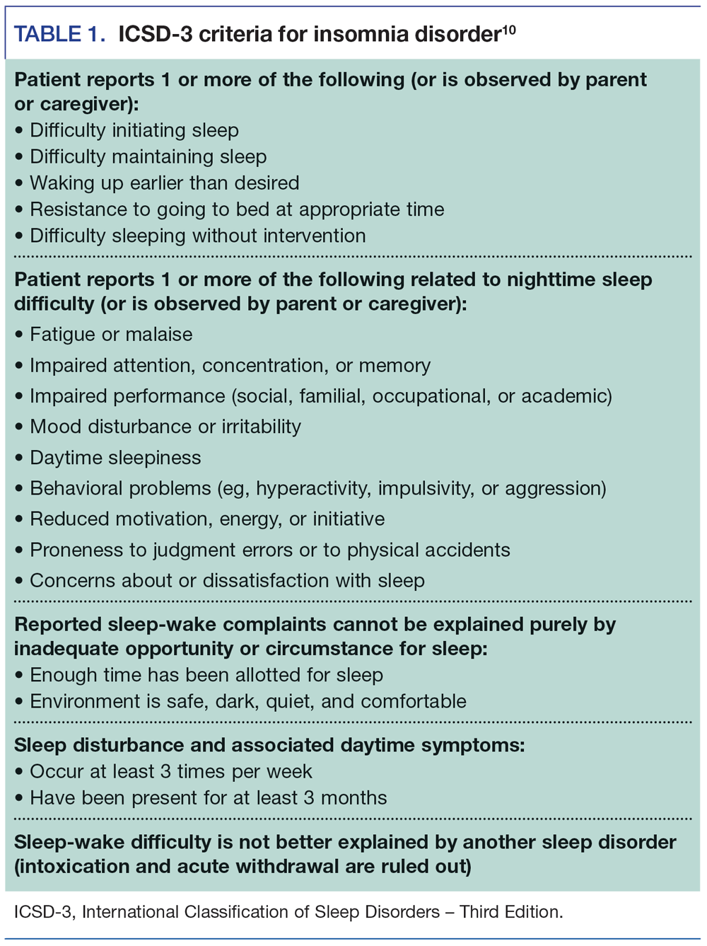 ICSD-3 criteria for insomnia disorder