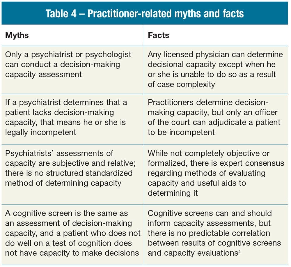 Practitioner-related myths and facts