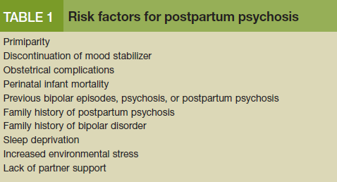 Risk factors for postpartum psychosis