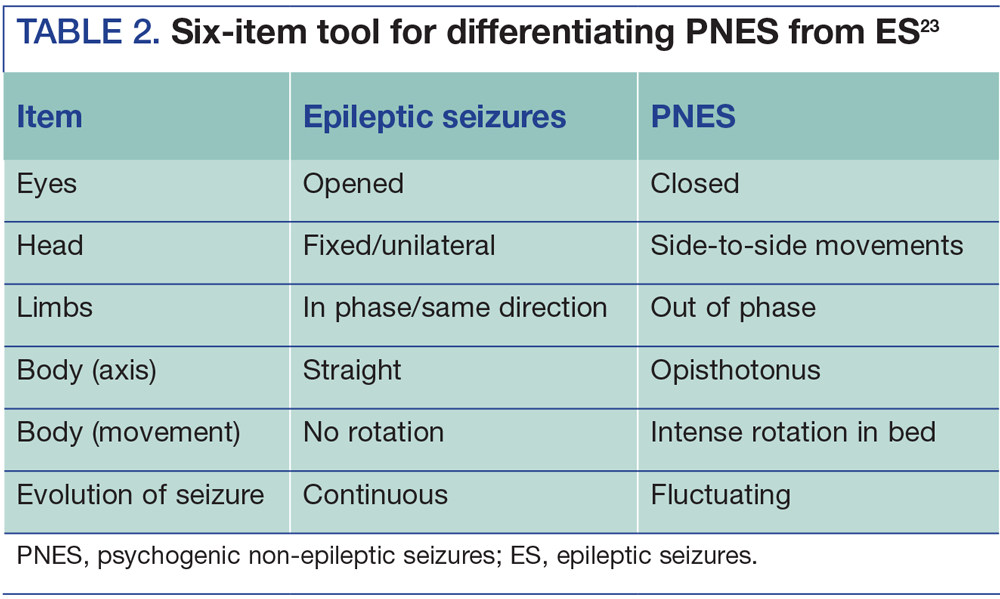 Six-item tool for differentiating PNES from ES