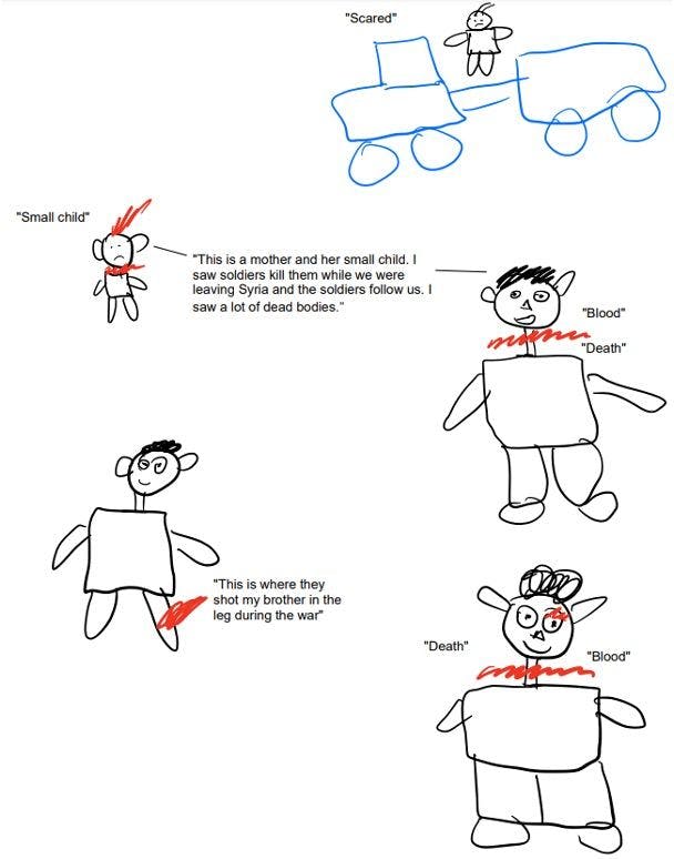 Figure 1. Recreation of drawing by a refugee child from Syria
