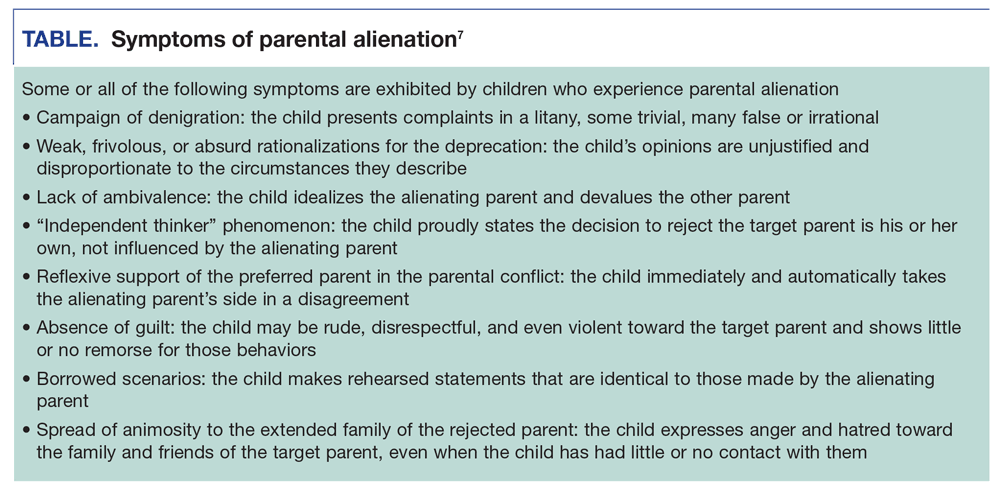 TABLE. Symptoms of parental alienation